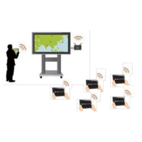 SX-ND-4350WAN plus Network Display Adapter / Education