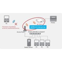 BR-500AC (EU/UK) Wireless Bridge für Unternehmen