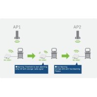 BR-500AC (EU/UK) Wireless Bridge für Unternehmen