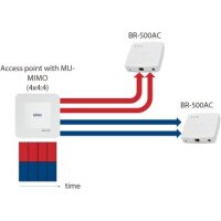 BR-500AC (EU/UK) Wireless Bridge für Unternehmen