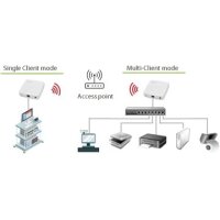 BR-500AC (EU/UK) Wireless Bridge Enterprise